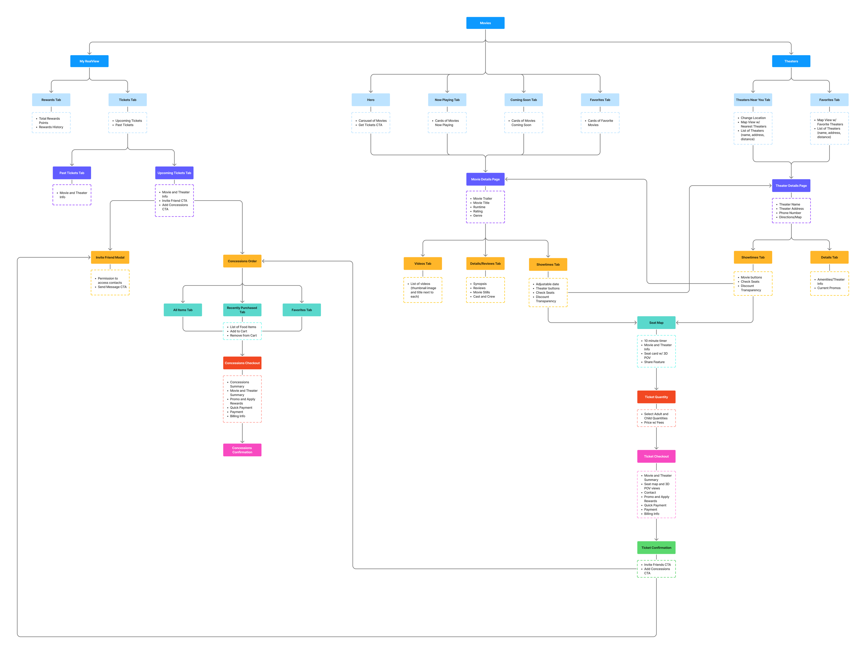 ReelView v1 sitemap